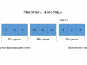 Итоги апреля 2021 г.