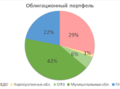 Итоги августа 2021 г.