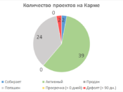 Итоги сентября 2021 г.