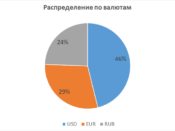 Финансовая подушка безопасности и реальность после 24.02.2022