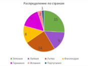 Итоги июнь 2022 г.