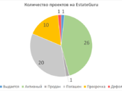 Итоги июль 2022 г.
