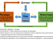 Сберегать нельзя инвестировать